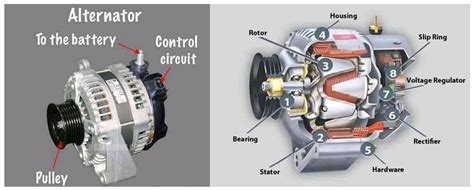 Understanding the Basics of Alternator Bearings