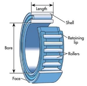 Understanding the Basics of Bearings