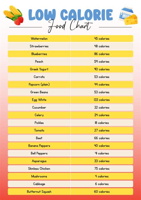 Understanding the Basics of Calories