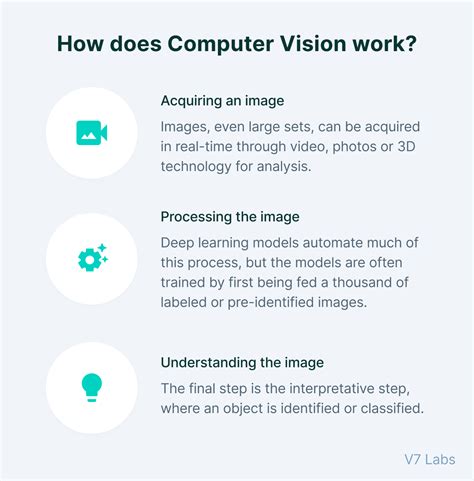 Understanding the Basics of Computer Vision