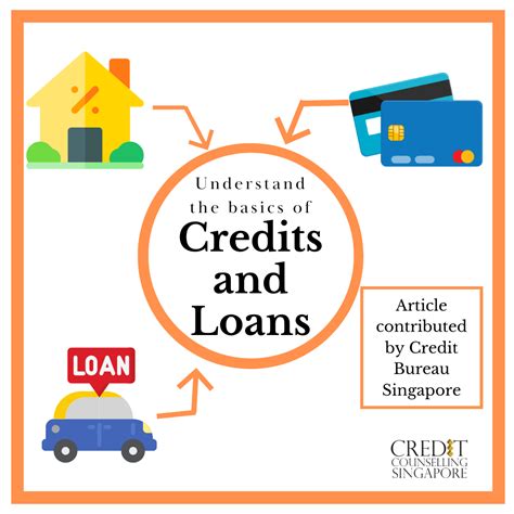 Understanding the Basics of Credit