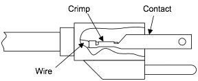 Understanding the Basics of Crimping Tools