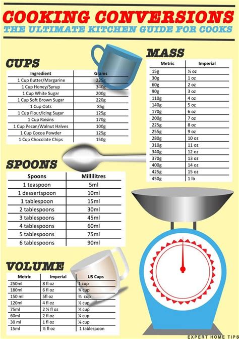 Understanding the Basics of Culinary Measurements