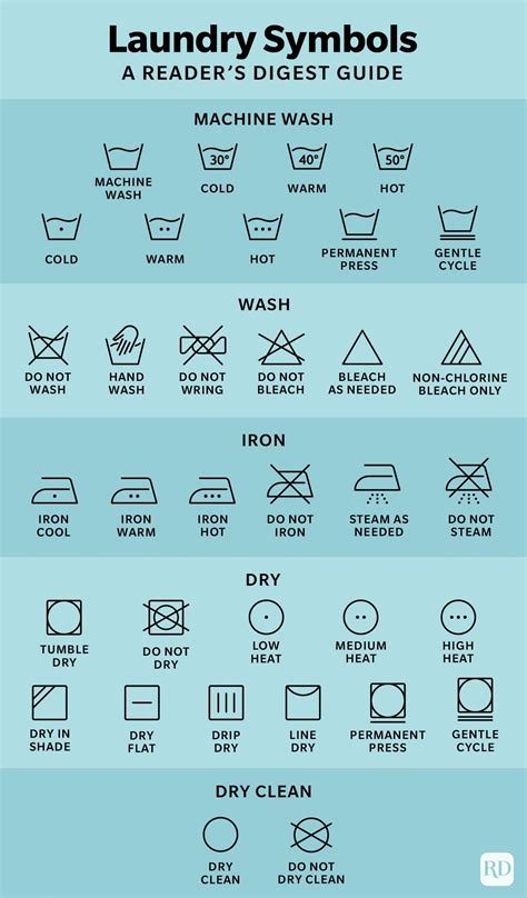 Understanding the Basics of Laundry Icons