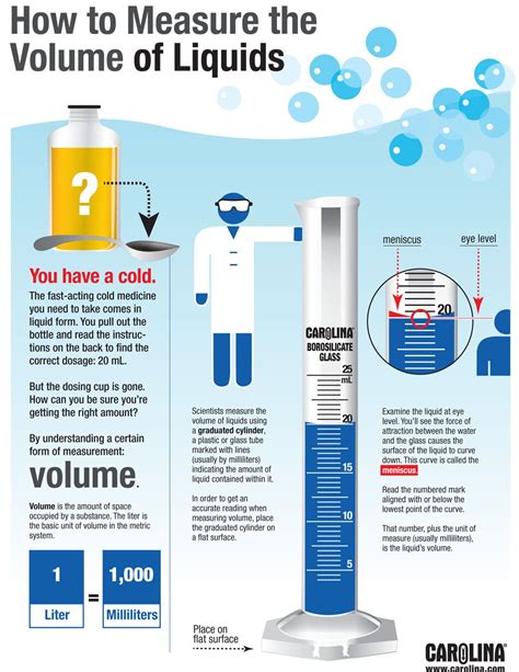 Understanding the Basics of Liquid Volume Measurement