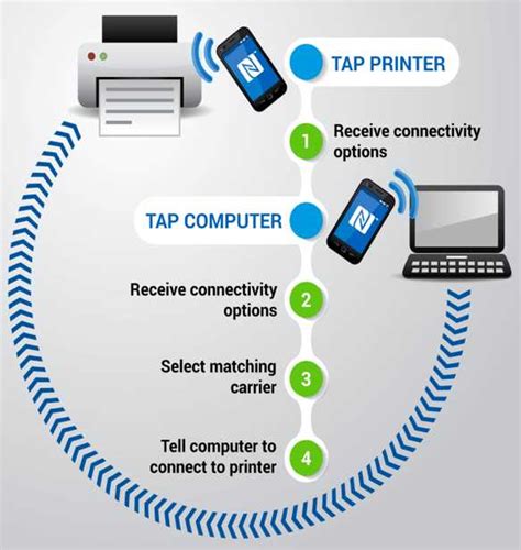 Understanding the Basics of NFC