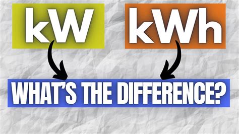 Understanding the Basics of kWh and Kilowatts