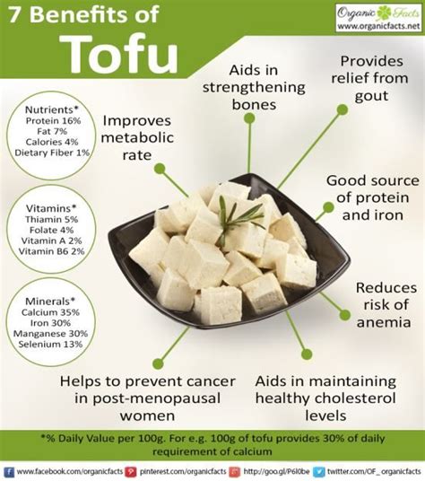 Understanding the Benefits of Tofu