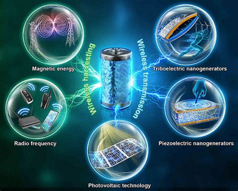 Understanding the Benefits of Wireless Energy Harvesting