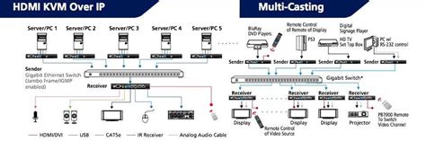 Understanding the Benefits of a Monitor with KVM Switch