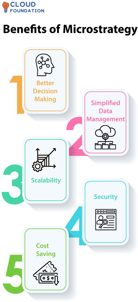 Understanding the Benefits of the Microstrategy Logo