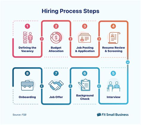 Understanding the Big Law Hiring Process