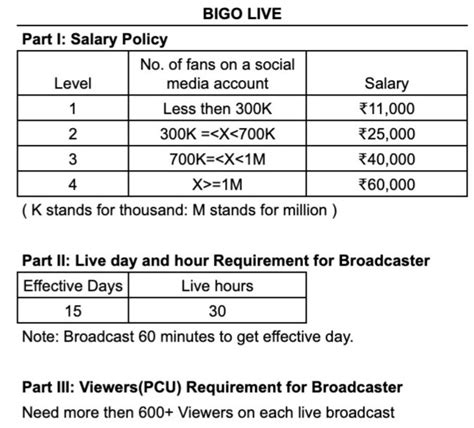 Understanding the Bigo Pay Chart