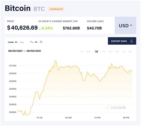 Understanding the Bitcoin-to-USD Exchange Rate