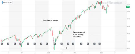 Understanding the BlackRock Russell 1000 Index