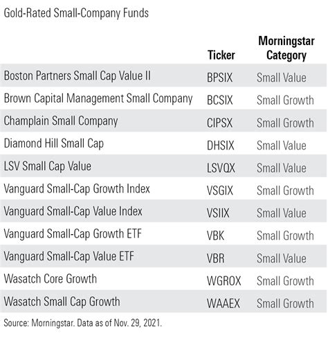 Understanding the BlackRock Small Cap Index Fund