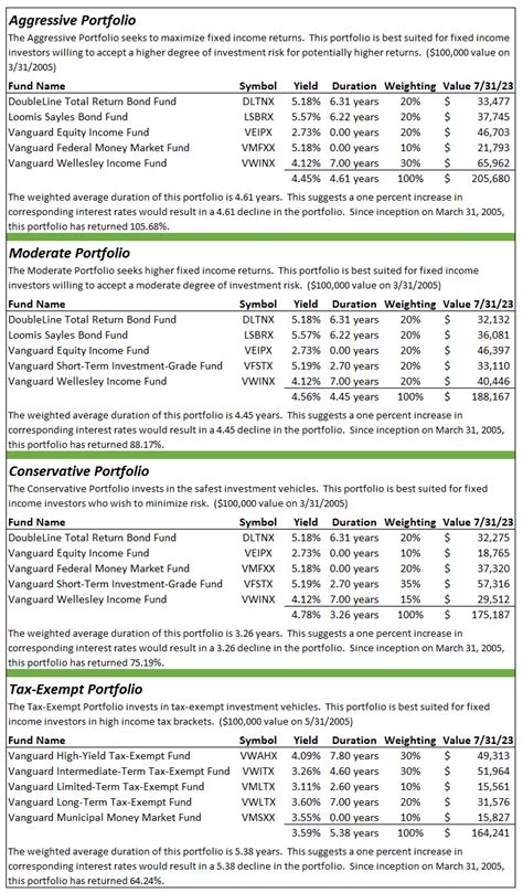 Understanding the Brinker Investment Model