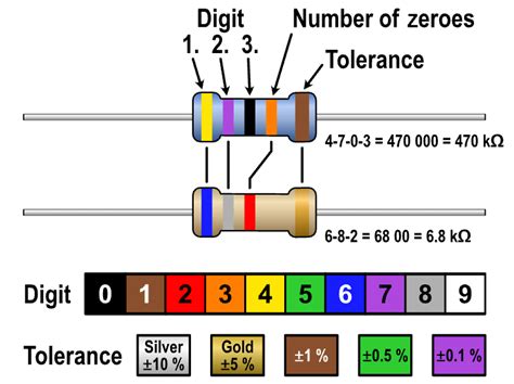 Understanding the C2012X6S1C226M125AC Resistor