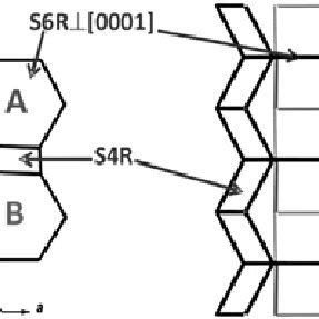 Understanding the CAN0001RP Framework: