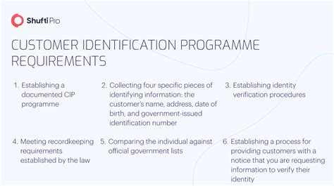 Understanding the CIP KYC Framework