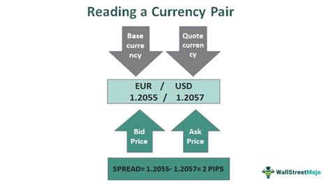 Understanding the CLP:USD Currency Pair