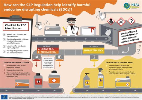 Understanding the CLP Regulation