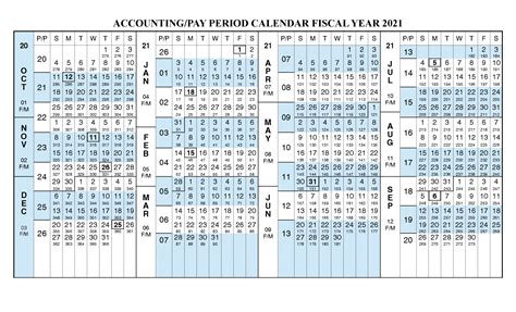 Understanding the Cal Poly Payroll Schedule