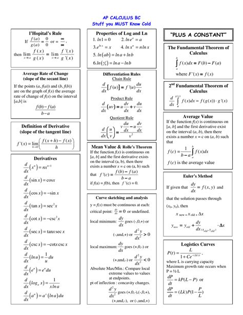 Understanding the Calculus BC FRQ