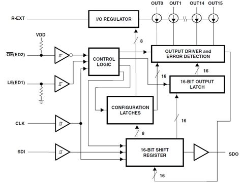 Understanding the Capabilities of the TLC5926IPWPR