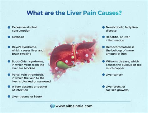 Understanding the Causes of Enlarged Liver