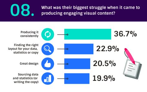 Understanding the Challenges of Content Creation