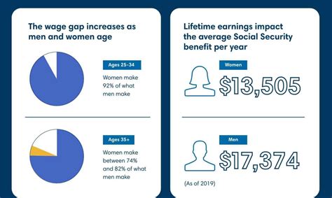 Understanding the Challenges of Retirement with an Age Gap