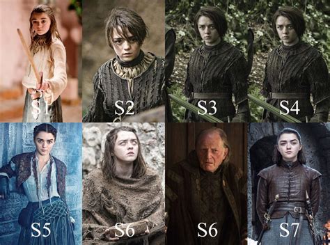 Understanding the Character: Arya Stark's Evolution