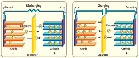 Understanding the Charging Mechanism