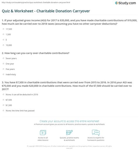 Understanding the Charitable Deduction Carryover