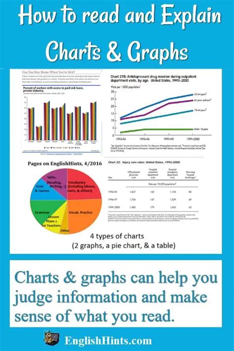 Understanding the Chart