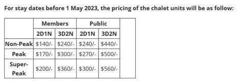 Understanding the Chevron Chalet Price Matrix