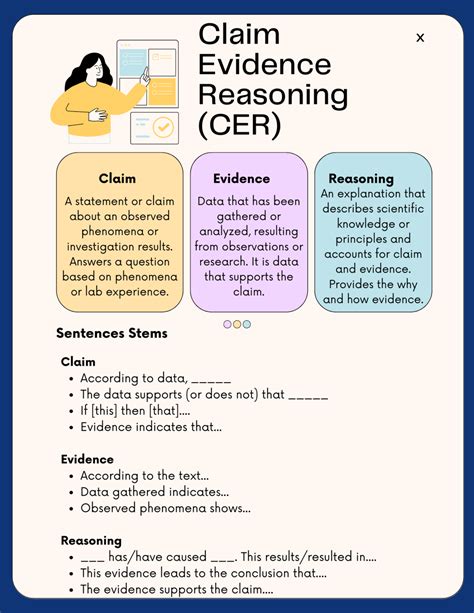 Understanding the Claim-Evidence-Reasoning (CER) Model