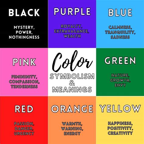 Understanding the Colors and Symbols