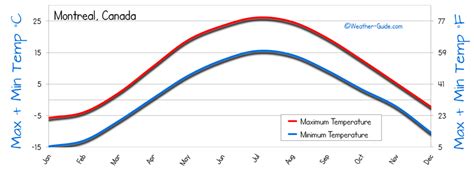 Understanding the Complexities of Montréal's Weather: A Comprehensive Guide