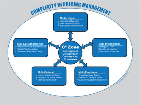 Understanding the Complexity of Metra Pricing