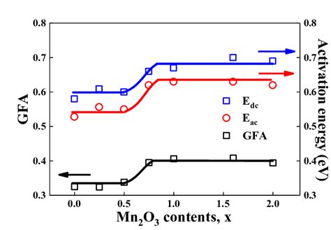 Understanding the Composition of GFA Holdings: