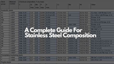 Understanding the Composition of T4409 Stainless