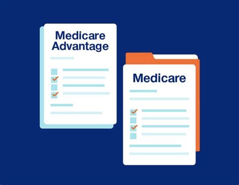 Understanding the Comprehensive Medicare Advantage Policy: M30620FCAFP#US