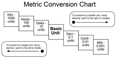 Understanding the Concept of Area Conversion