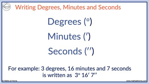 Understanding the Concept of Degrees and Minutes