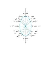 Understanding the Concept of Degrees and Radians