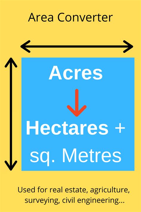 Understanding the Concept of Hectares and Square Meters