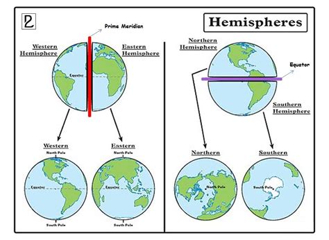 Understanding the Concept of Hemispheres 3.0