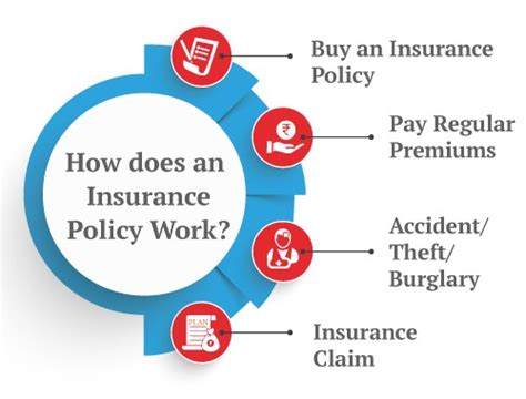 Understanding the Concept of Insurance AUM